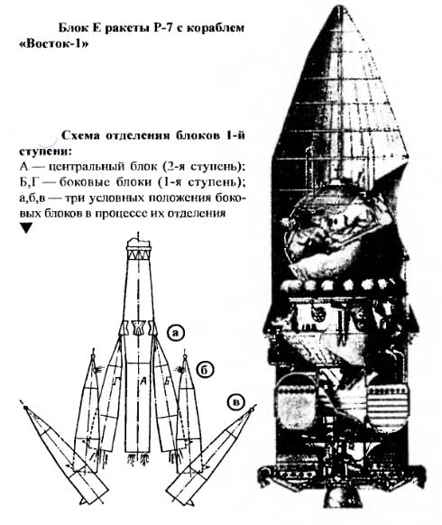 Soyuz boosters separation