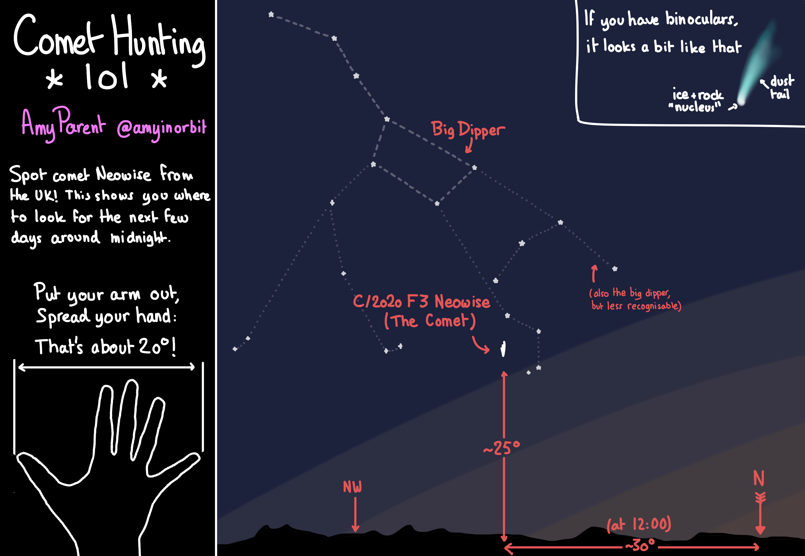How to spot NEOWISE
